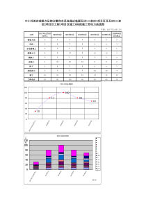 劳动力计划曲线图