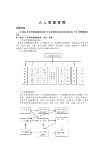 人力资源管理制度全套--样本00