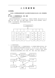 人力资源管理制度及表格大全