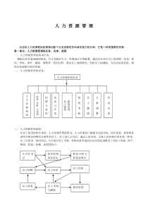 人力资源管理制度表格