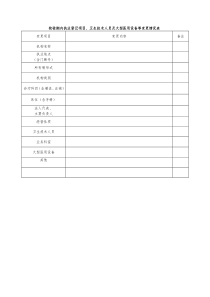 校验期内执业登记项目等变更情况表