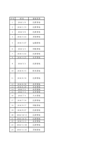 2016年煤矿事故