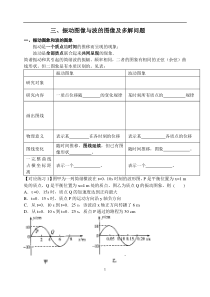 4机械振动与机械波：振动图像与波的图像及多解问题