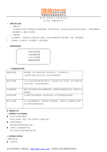 人力资源管理师 第二讲 招聘和人员配置制度