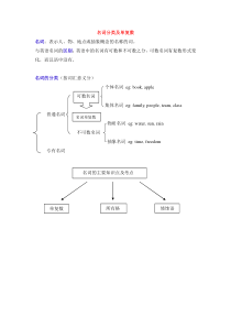 英语语法之名词单复数