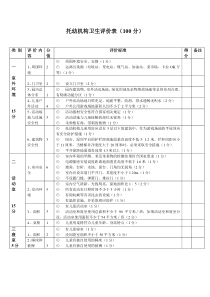 托幼机构卫生评价表