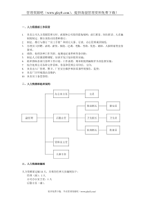 人力资源部组织管理制度