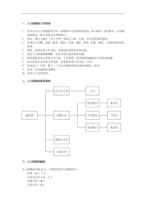 人力资源部组织管理制度（DOC  7页）