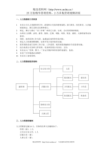 人力资源部组织管理制度（DOC7页）