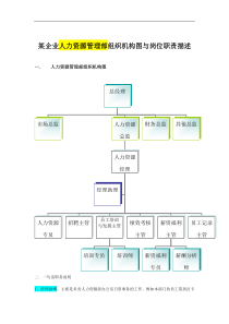 某企业人力资源管理部组织机构图与岗位职责描述（DOC 8页）