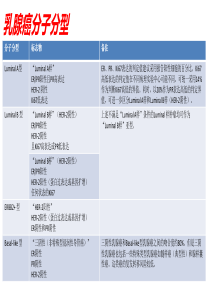 乳腺癌分子分型