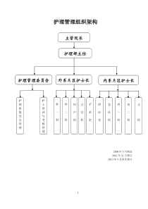 人民医院三级垂直管理制度汇编全新修改(三级)