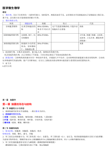 医学微生物学第七版重点知识