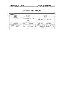 某光电企业食堂管理员考核指标