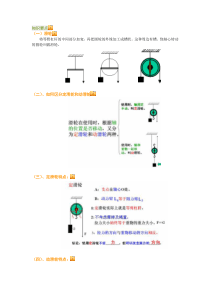 滑轮和滑轮组知识要点