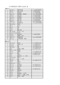 人教版六年级下英语单词表+测试卷