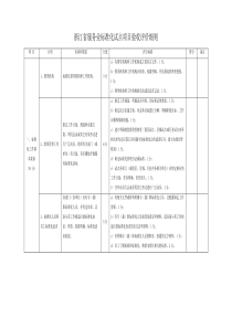 浙江省服务业标准化试点项目验收评价细则