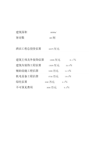 五星级酒店总投资估算表