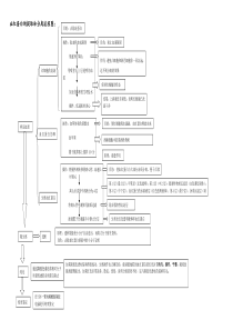 血红蛋白的提取和分离流程图