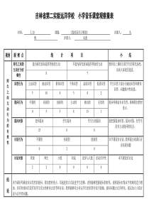 小学语文课堂观察量表(师生互动行为)