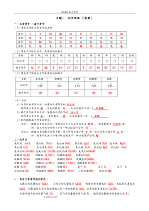 初中化学用语训练题[含答案解析]