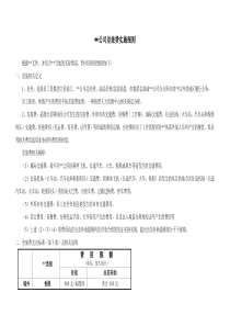 某公司差旅费用管理实施细则