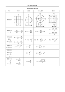 材料力学归纳(两张表)