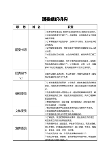 团委组织机构