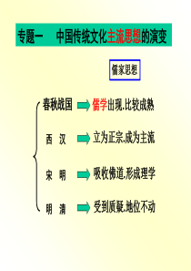 人民版高中历史必修3百家争鸣ppt-(1)