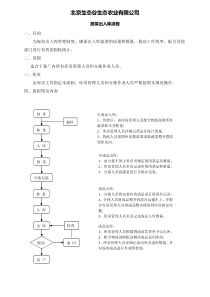 有机蔬菜出入库流程