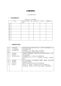 仓储管理制度仓位规划管理办法