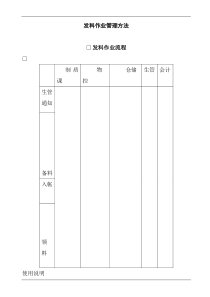 仓库发料作业管理办法