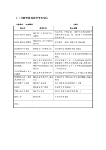 某制鞋企业质量管理部全套考核指标.