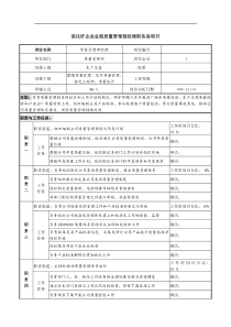 某化纤企业总部质量管理部经理职务说明书