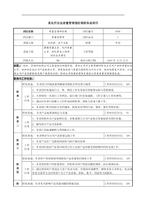 某化纤企业质量管理部经理职务说明书