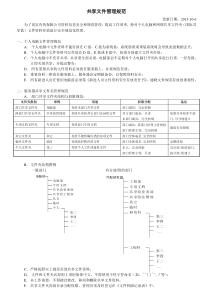 共享文件管理规范