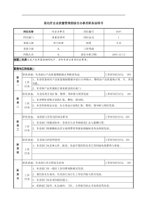 某化纤企业质量管理部综合办事员职务说明书