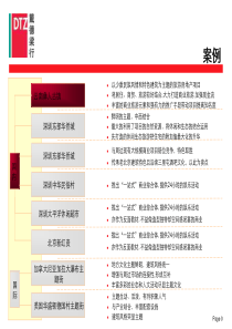 商业旅游主题项目案例研究