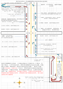 焦作宏达考场科目三路考图纸