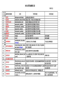 免费下载-EXCEL计算工具-EXCEL函数语法及应用