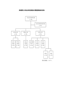 某建筑公司总承包部综合管理部组织机构