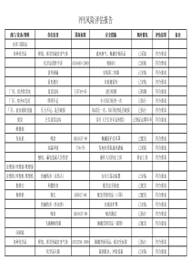 PPE风险评估报告