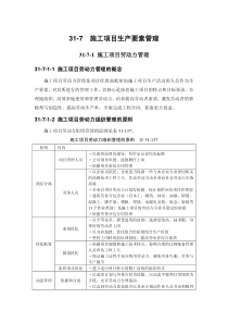 31-7 施工项目生产要素管理