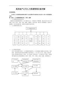 某房地产公司人力资源管理全套详解