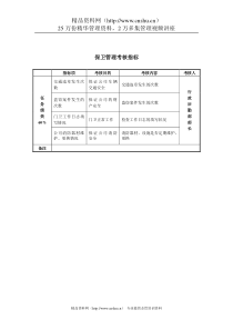 某房地产公司保卫管理考核指标