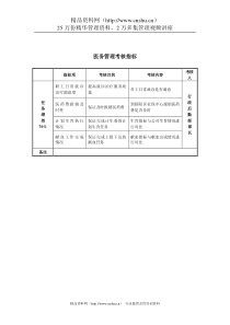 某房地产公司医务管理考核指标