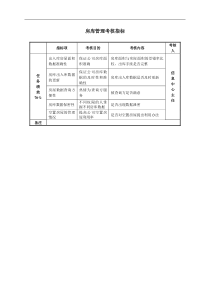 某房地产公司房库管理考核指标