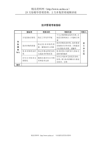 某房地产公司技术管理考核指标