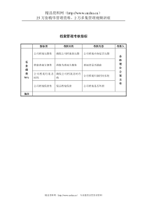 某房地产公司档案管理考核指标