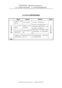 某房地产分公司办公室管理考核指标